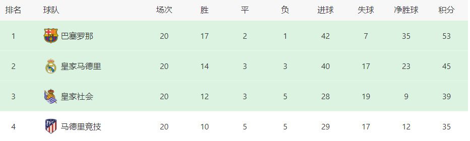 皇马1-0领先　第38分钟，皇马开出右侧角球，罗德里戈乱战中推射入网，但边裁举旗示意越位在先进球无效，VAR介入后确认进球有效！